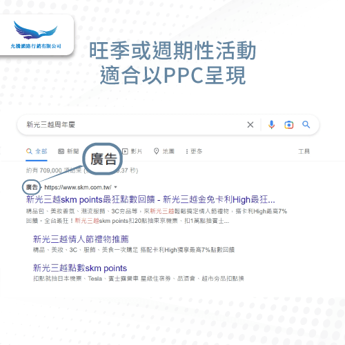 適合PPC的情況-關鍵字廣告搜尋引擎優化效果