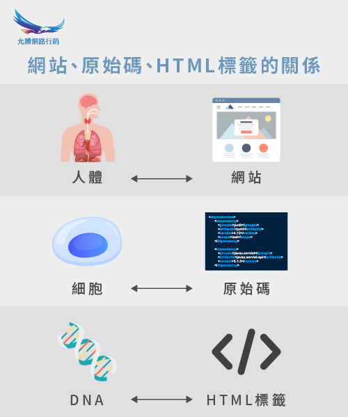 HTML標籤是什麼-HTML文字標籤