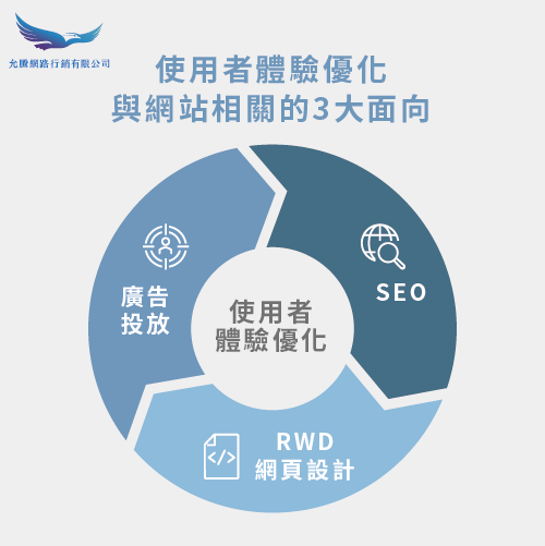 使用者體驗優化-網站使用者體驗優化