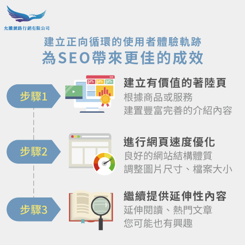 SEO優化怎麼做-使用者體驗優化