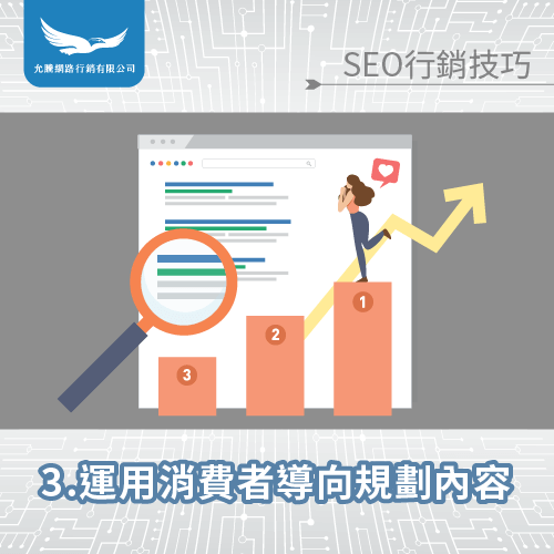 消費者導向-網路行銷SEO