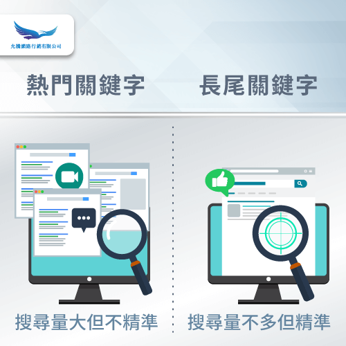 長尾關鍵字鎖定客群-什麼是長尾效應
