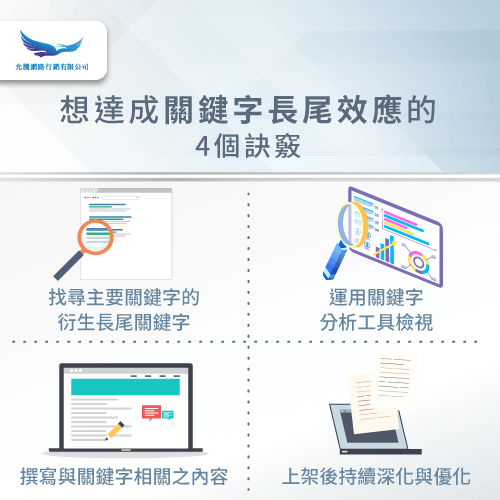 關鍵字長尾效應規劃方式-什麼是長尾效應