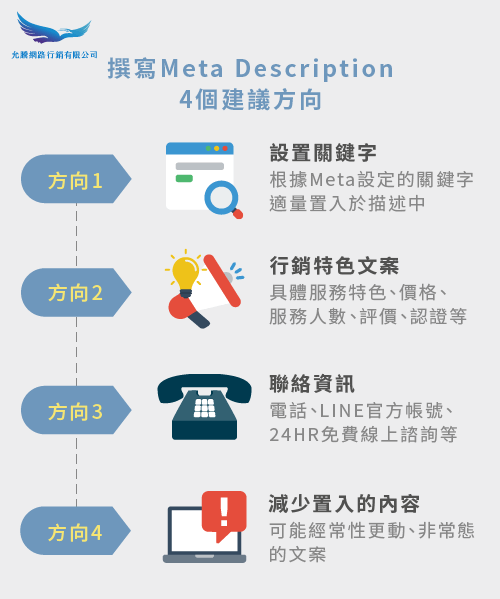 Meta Description怎麼寫-Meta Description意思