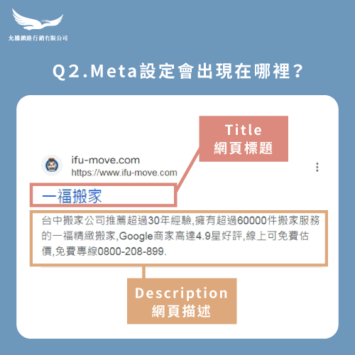 Meta設定介紹-Meta Description意思