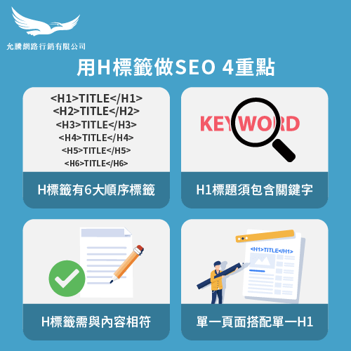 H標籤網站SEO的4大重點-H標籤 SEO