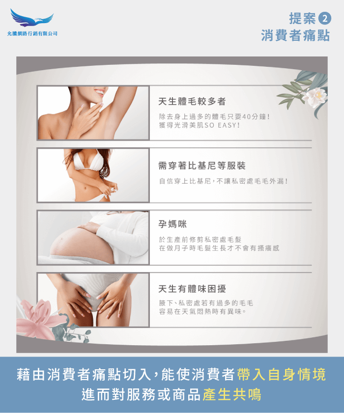 消費者痛點-如何做Landing Page