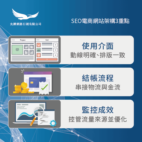 SEO電商網站架構3重點-SEO電商網站架構