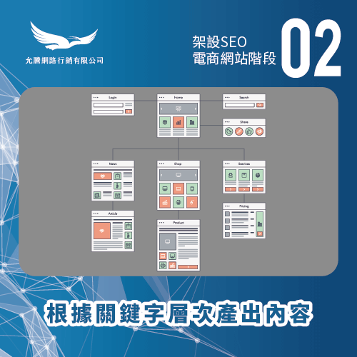 根據關鍵字層次新增內容-如何架設SEO電商網站