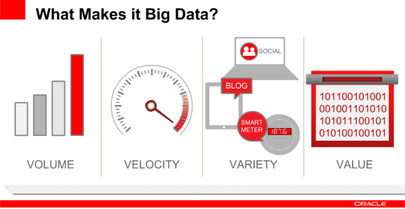 什麼是大數據Big Data