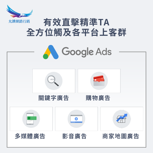 各種型態Google廣告-如何增加網站流量