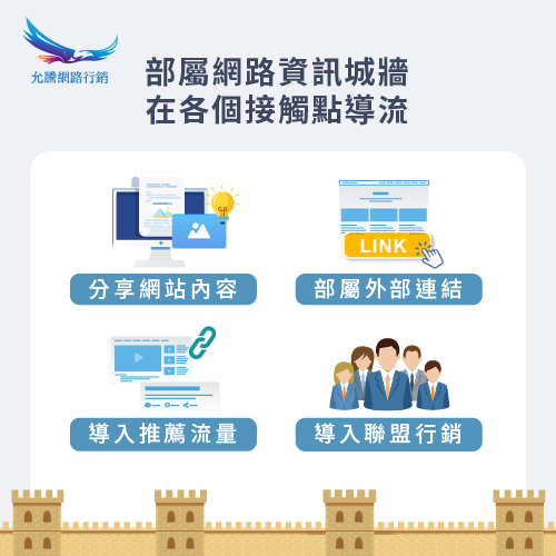 打造網路資訊城牆-如何增加網站流量